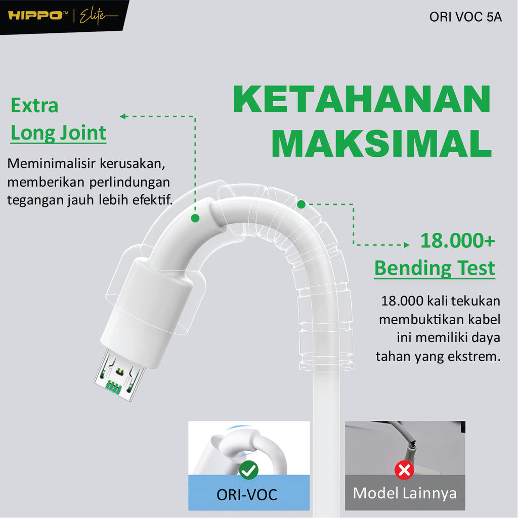 Hippo Elite Kabel ORI - SVC Micro 5A Max OPPO Super VOOC Cable Max Output 25W 5