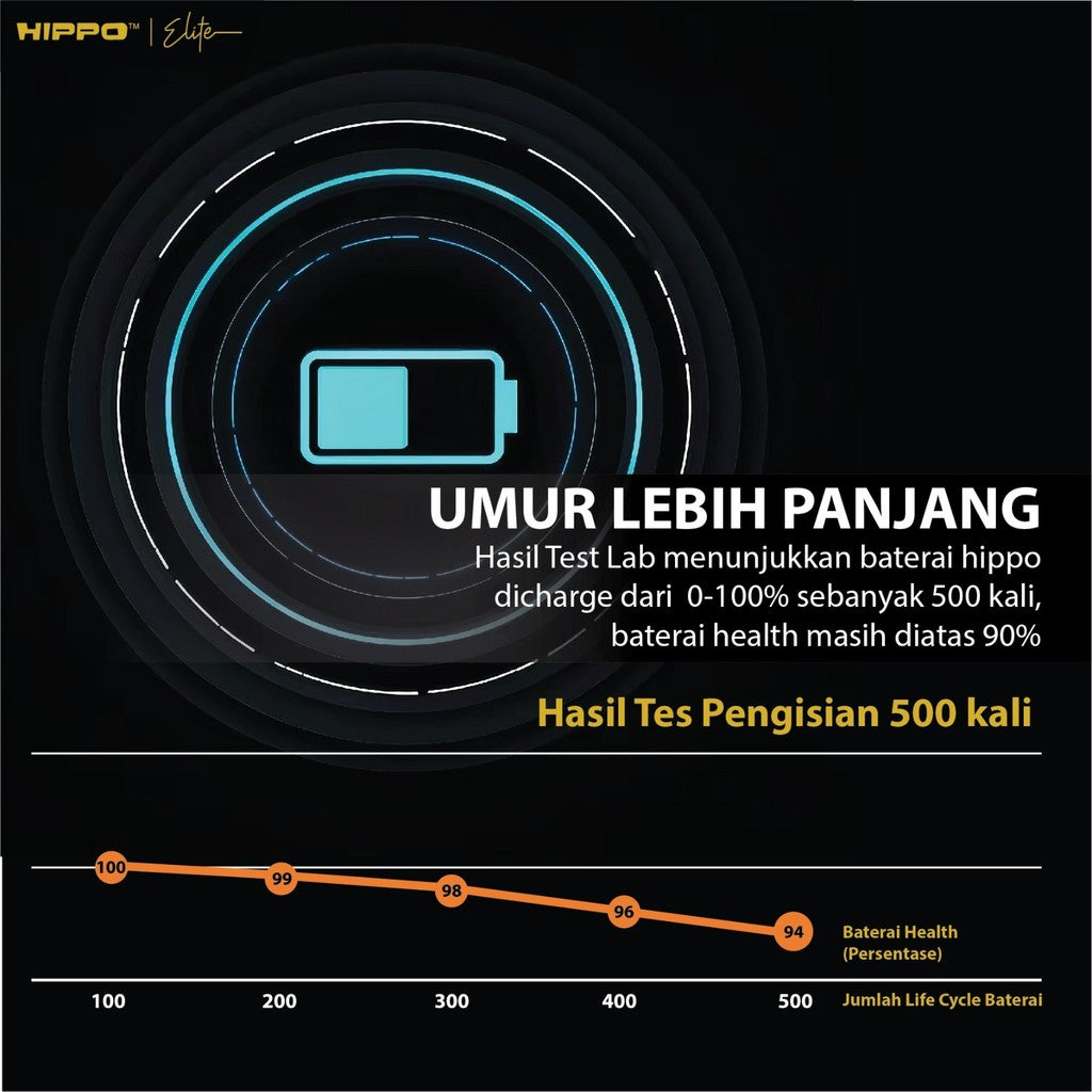 Hippo HE328 Baterai Compatible With N0KIA 8 3030mAh Batt Batre Batere Batrai Battery Baterai + Stiker Lem Adhe 4