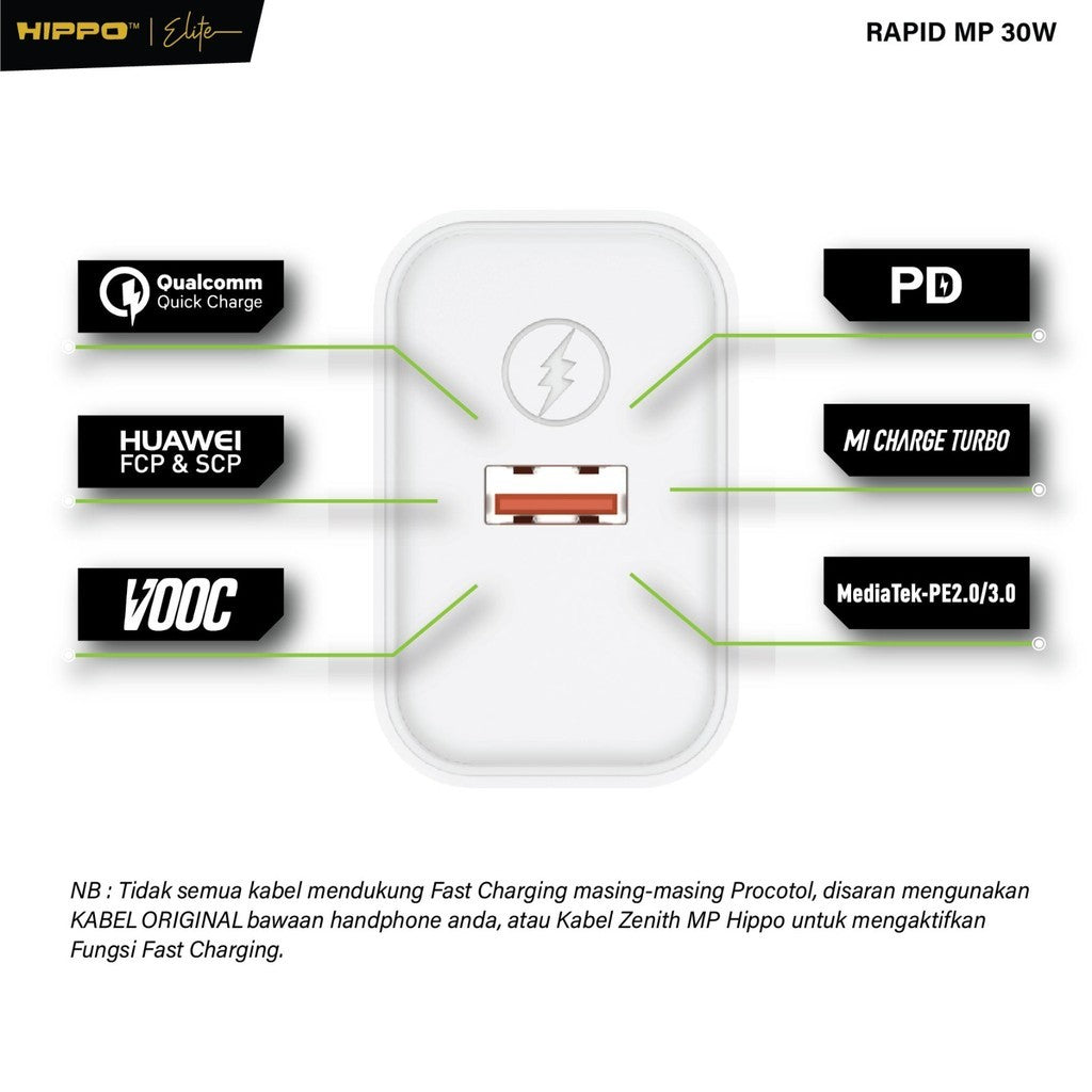 Hippo Adaptor Charger Rapid Mp 30W Qc Fast Charging Universal Multi Protocol Support Xiaomi Oppo Vivo Realme S 5
