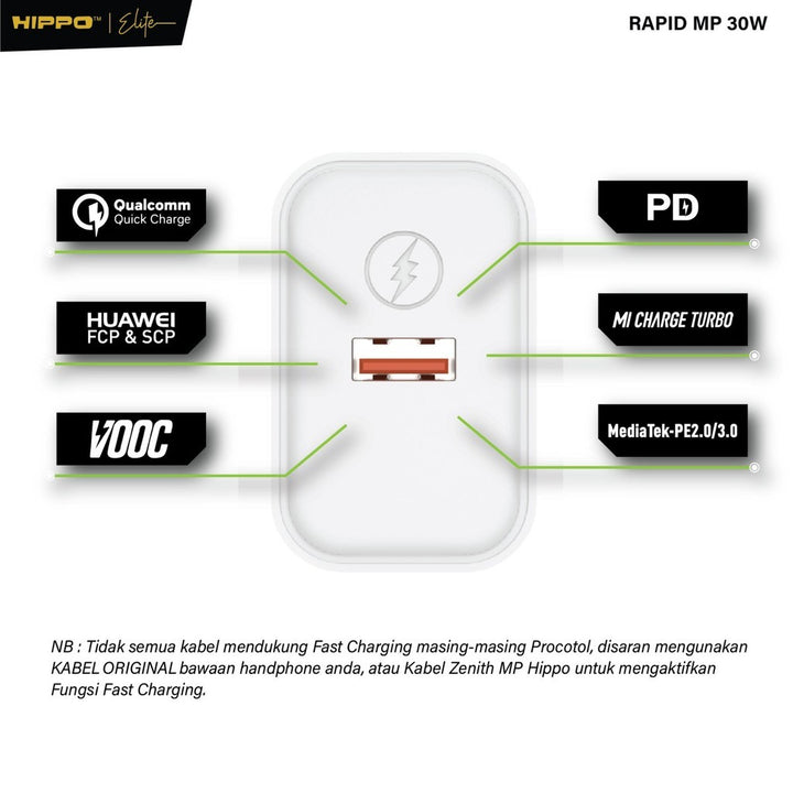 Hippo Adaptor Charger Rapid Mp 30W Qc Fast Charging Universal Multi Protocol Support Xiaomi Oppo Vivo Realme S 5