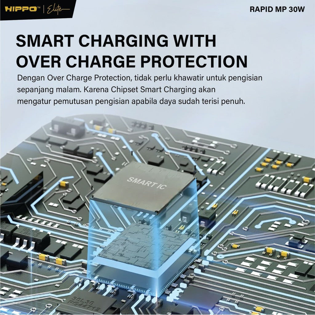 Hippo Adaptor Charger Rapid Mp 30W Qc Fast Charging Universal Multi Protocol Support Xiaomi Oppo Vivo Realme S 2