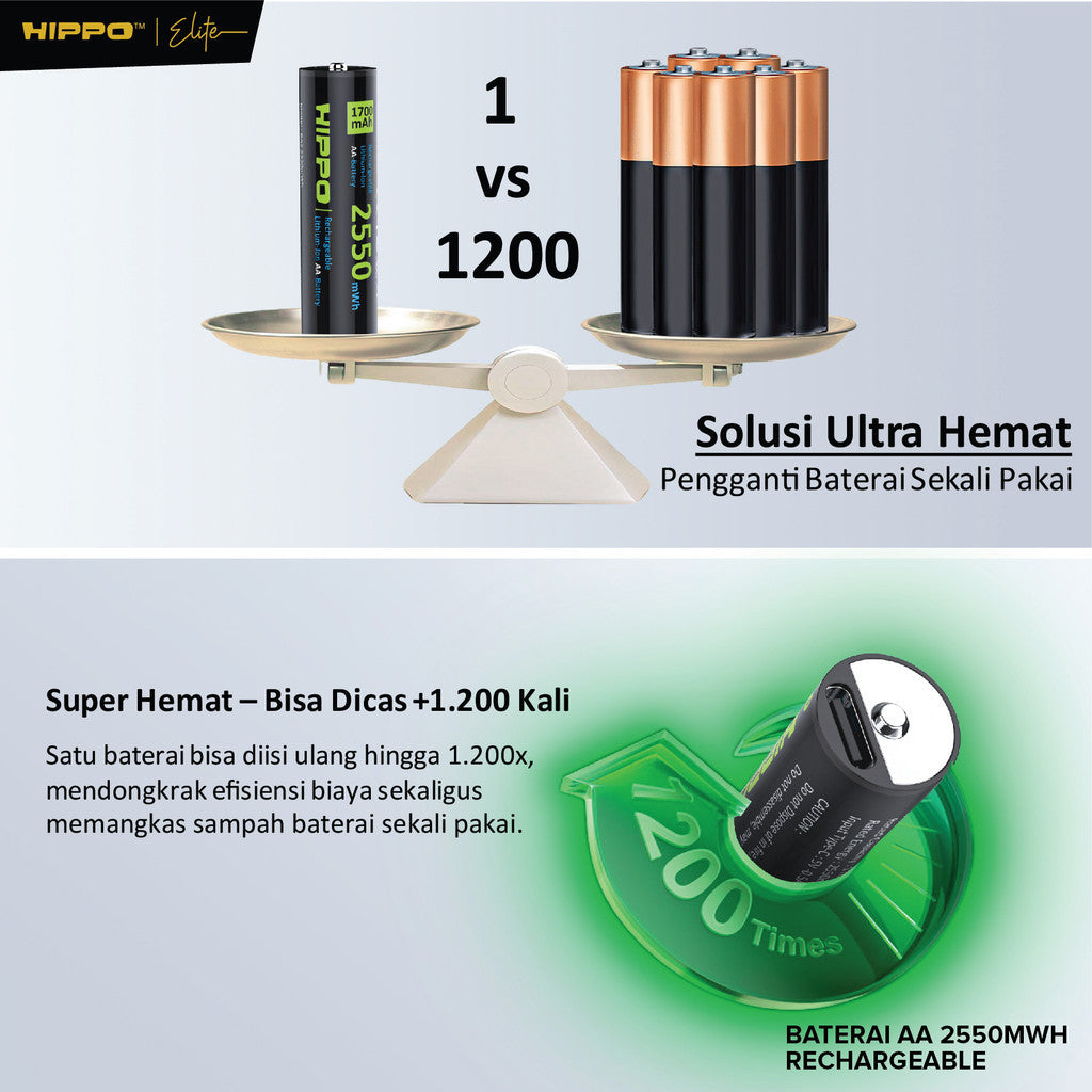 Hippo BA2 Baterai Cas isi Ulang AA 1.5V 1700 Mah Type-C USB Rechargeable Lithium Battery Charge 7