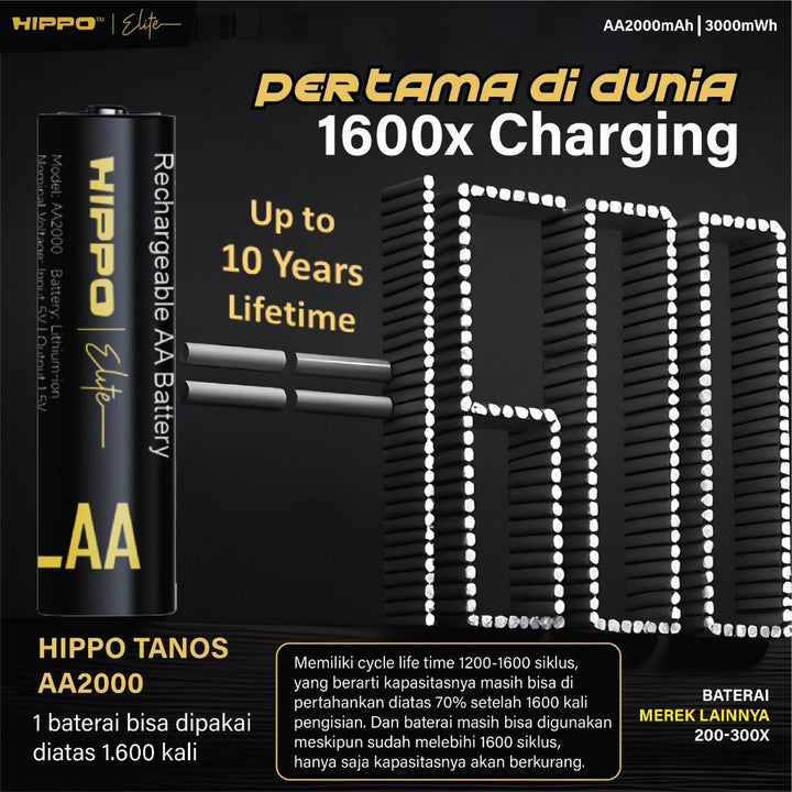 Hippo TANOS Baterai AA 1.5V 2000mAh Li-Ion Rechargeable Fast Charging 2.5 Jam Garansi Resmi 1 Tahun 6