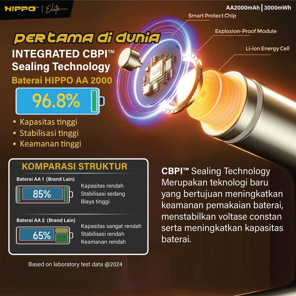 HIPPO TANOS BATERAI ISI ULANG AA 1.5V 2000 MAH LI-ION NEW ENERGY RECHARGABLE GARANSI RESMI 1 SET BATERAI + CHA 8
