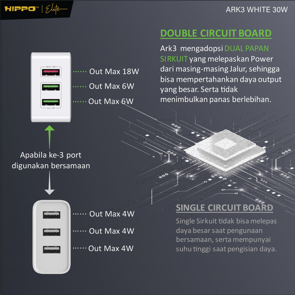 Hippo Adaptor ARK 3 30W Quick Fast Charging 3.0 Travel Adapter Kepala Casan Colokan Charger Rumah type C QC 3  7