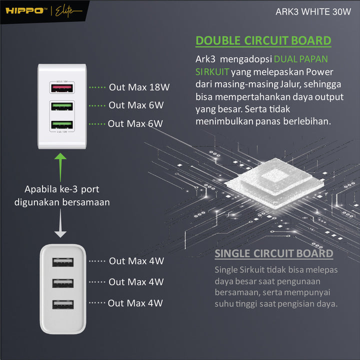 Hippo Adaptor ARK 3 30W Quick Fast Charging 3.0 Travel Adapter Kepala Casan Colokan Charger Rumah type C QC 3  7