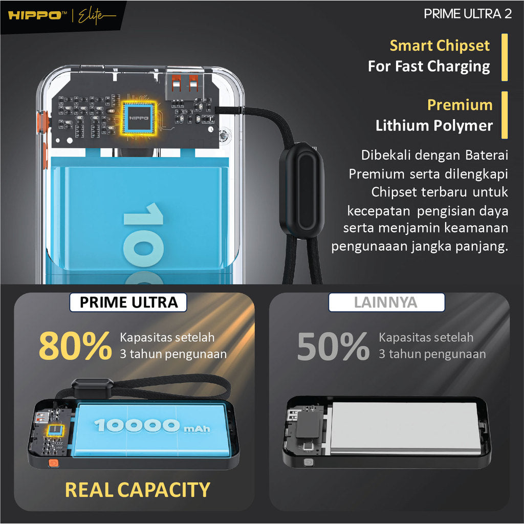 Hippo Elite PowerBank Prime Ultra2 10000 Mah 4 Port Output 1 Port Input 2