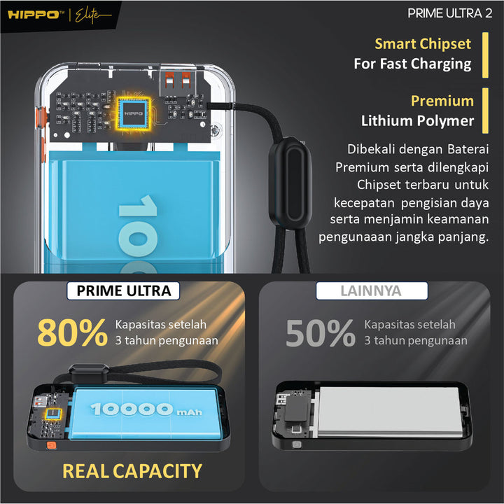 Hippo Elite PowerBank Prime Ultra2 10000 Mah 4 Port Output 1 Port Input 2