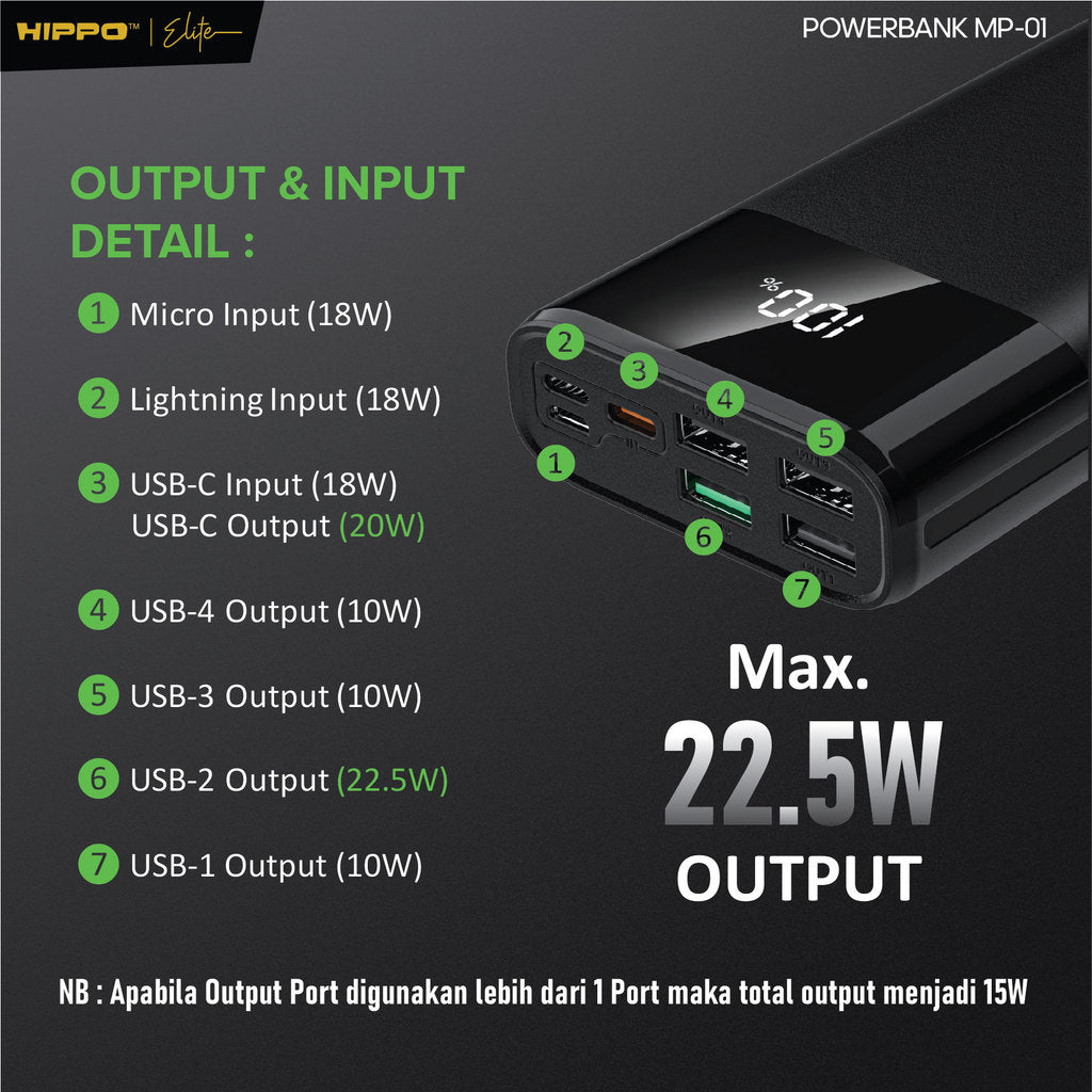 Hippo PowerBank MP-01 PD 22.5W 20000 Mah 4 Ports Output 3 Ports Input | USB-A | Type-C 4