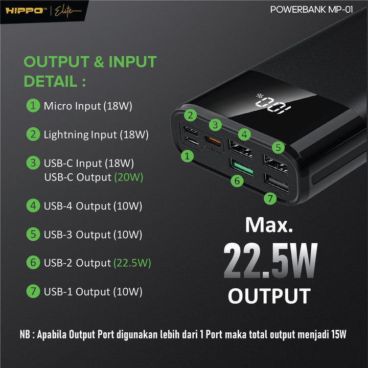 Hippo PowerBank MP-01 PD 22.5W 20000 Mah 4 Ports Output 3 Ports Input | USB-A | Type-C 4