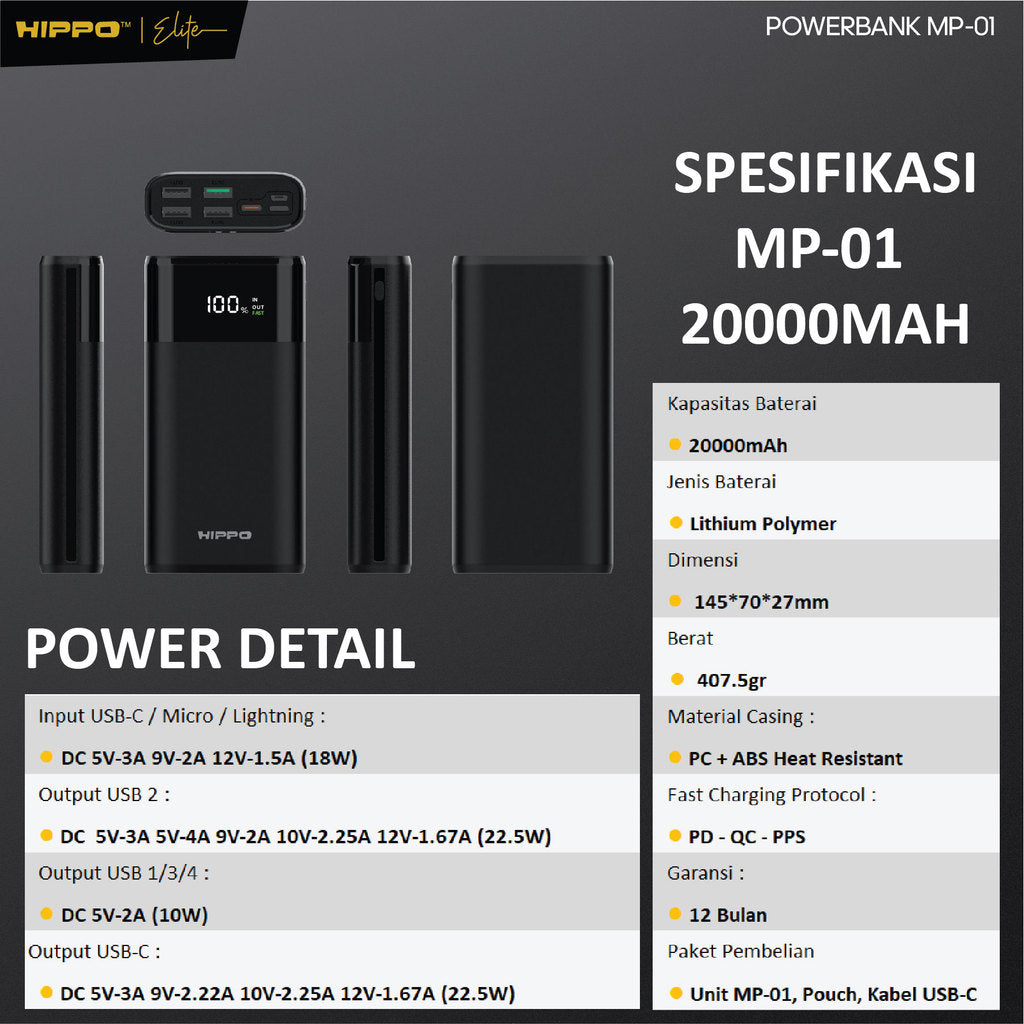 Hippo PowerBank MP-01 PD 22.5W 20000 Mah 4 Ports Output 3 Ports Input | USB-A | Type-C 9