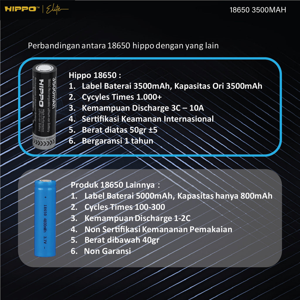 Hippo Baterai Cas 18650 Flat Top  3500 Mah Garansi Resmi Hippo 9