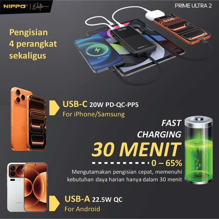 Hippo Elite PowerBank Prime Ultra2 10000 Mah 4 Port Output 1 Port Input 7
