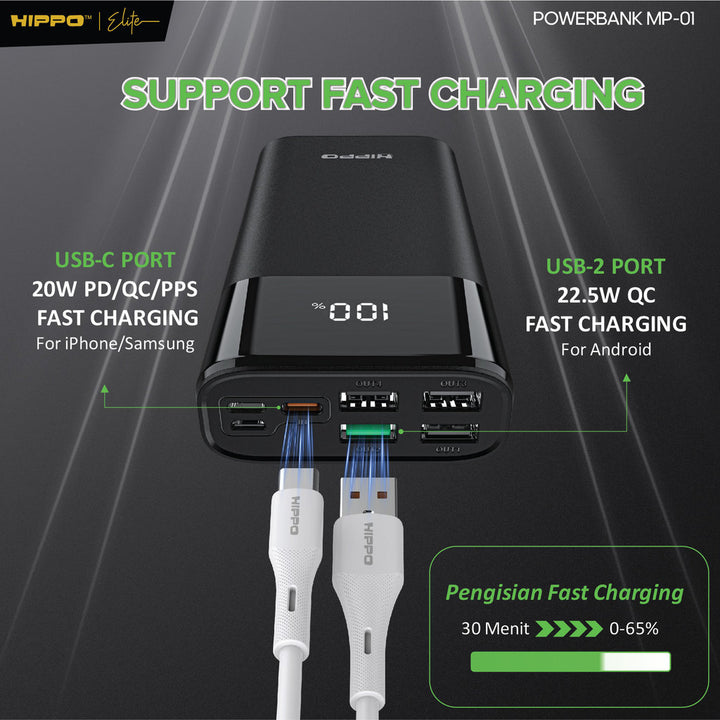 Hippo PowerBank MP-01 PD 22.5W 20000 Mah 4 Ports Output 3 Ports Input | USB-A | Type-C 3