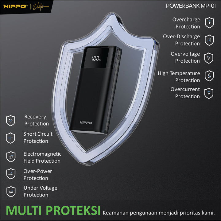 Hippo PowerBank MP-01 PD 22.5W 20000 Mah 4 Ports Output 3 Ports Input | USB-A | Type-C 5